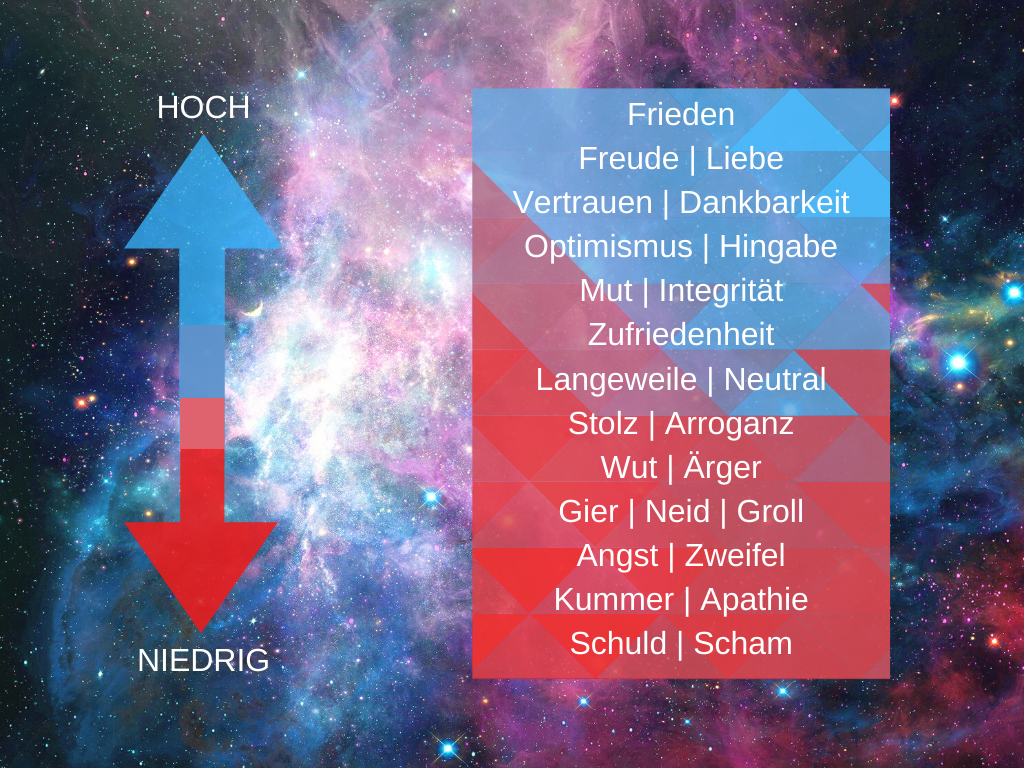 Bewusstseinsfrequenzen Bewusstseinsfrequenzen