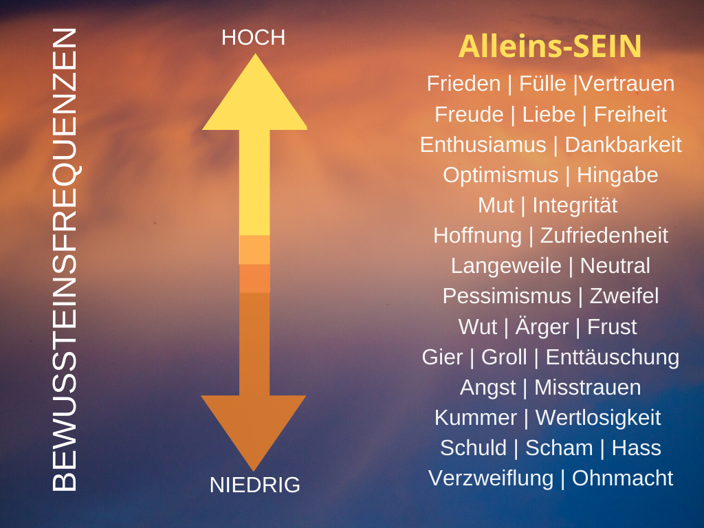 202011 Bewusstseinsfrequenzen 202011 Bewusstseinsfrequenzen